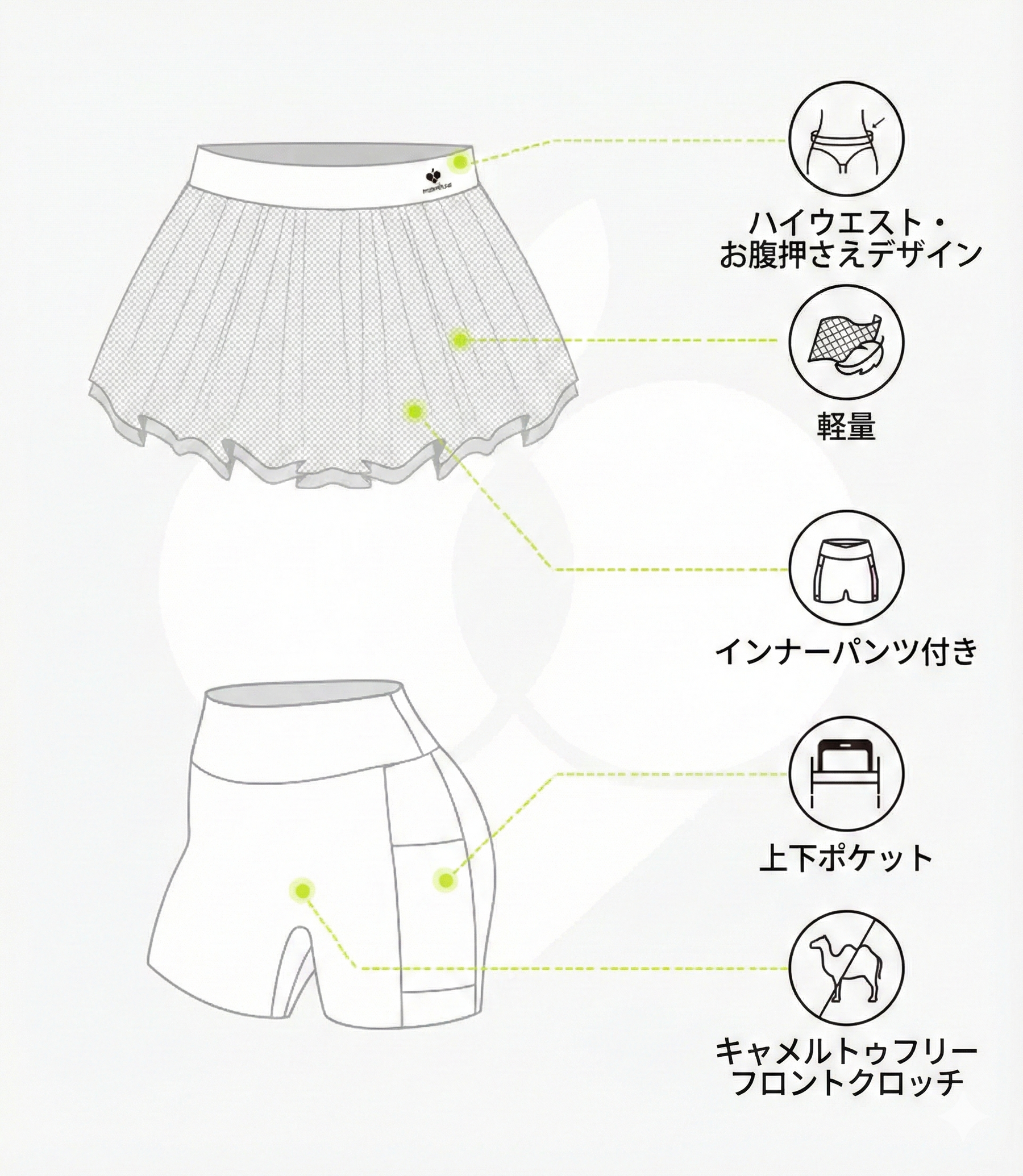 Pom Details