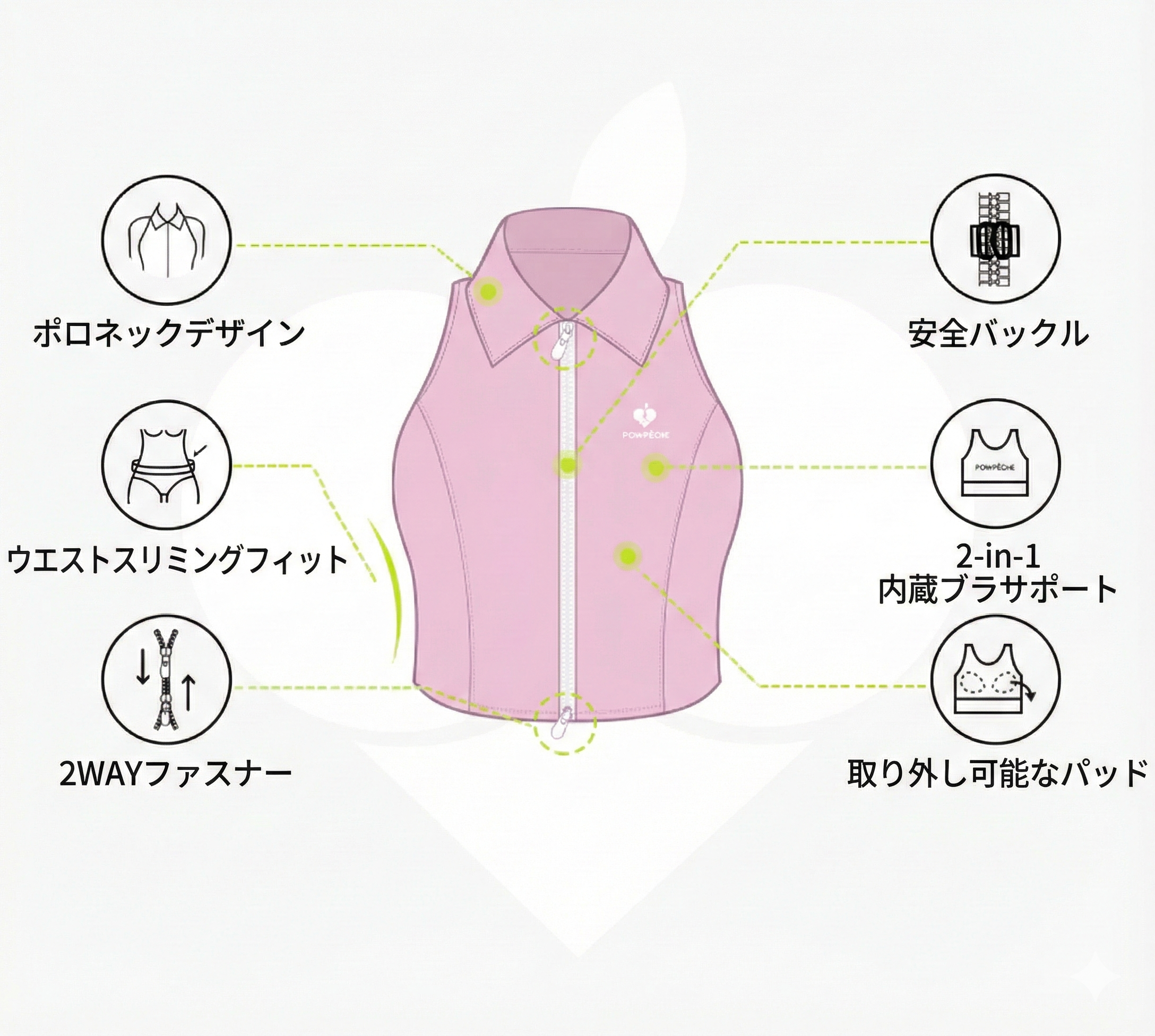 Pom Details Features